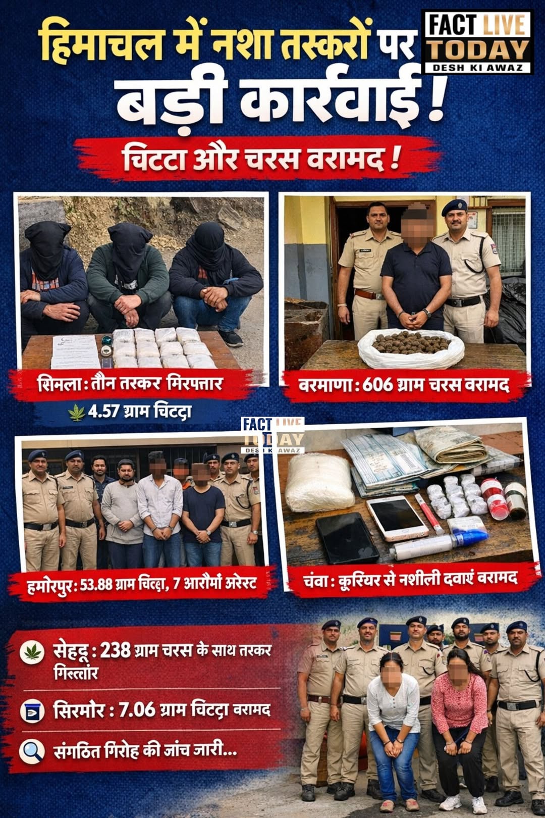 *हिमाचल में नशा तस्करों में हड़कंप
एक के बाद एक जिलों में छापेमारी, चिट्टा-चरस क…
