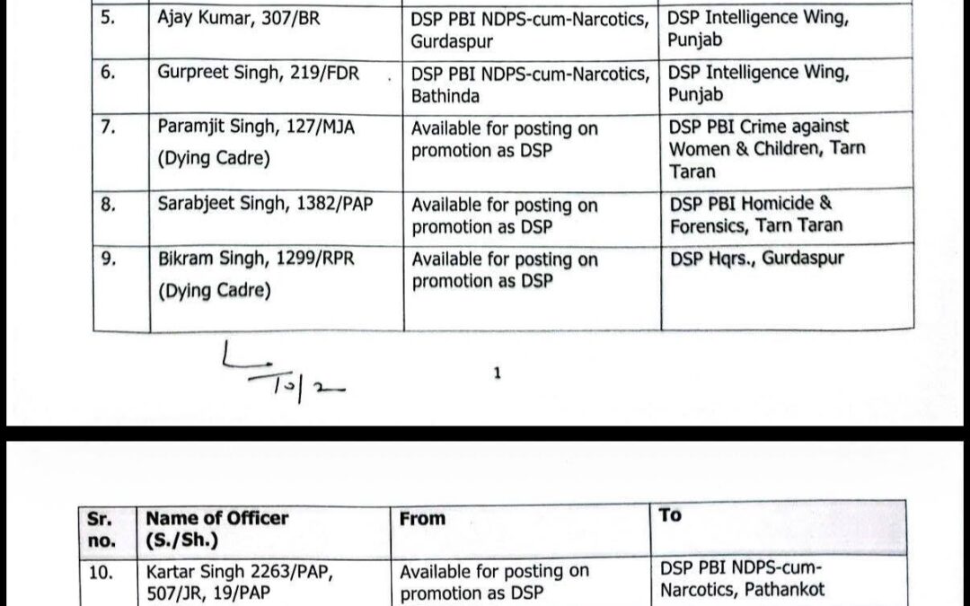 ਪੰਜਾਬ ਪੁਲਿਸ ਦੇ 12 DSP’s ਦਾ ਹੋਇਆ ਤਬਾਦਲਾ , Beant Juneja ACP Financial Crime ਲੁਧਿਆਣ…