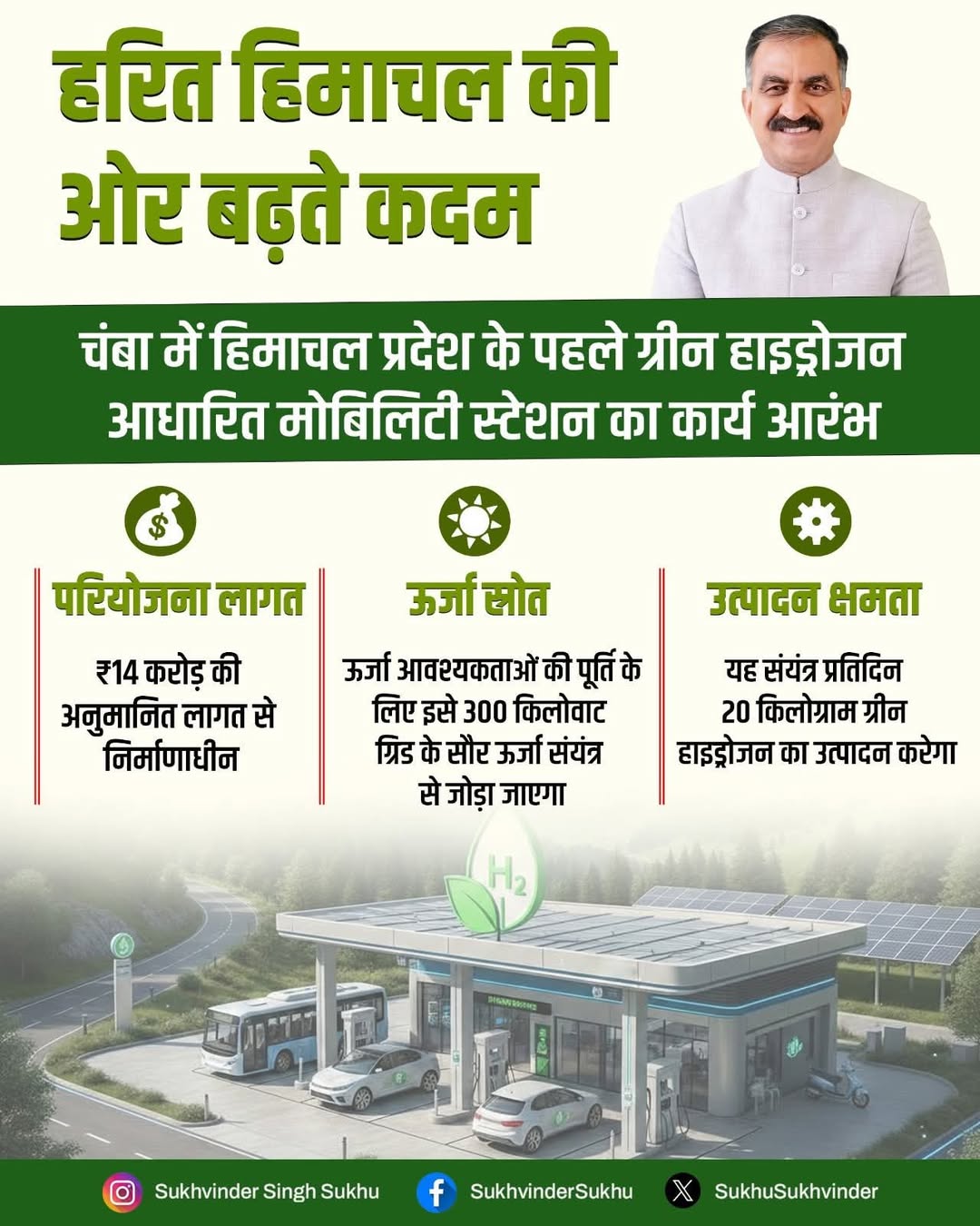 Sukhwinder Singh Sukhu :चंबा में हिमाचल का पहला ग्रीन हाइड्रोजन आधारित मोबिलिटी …