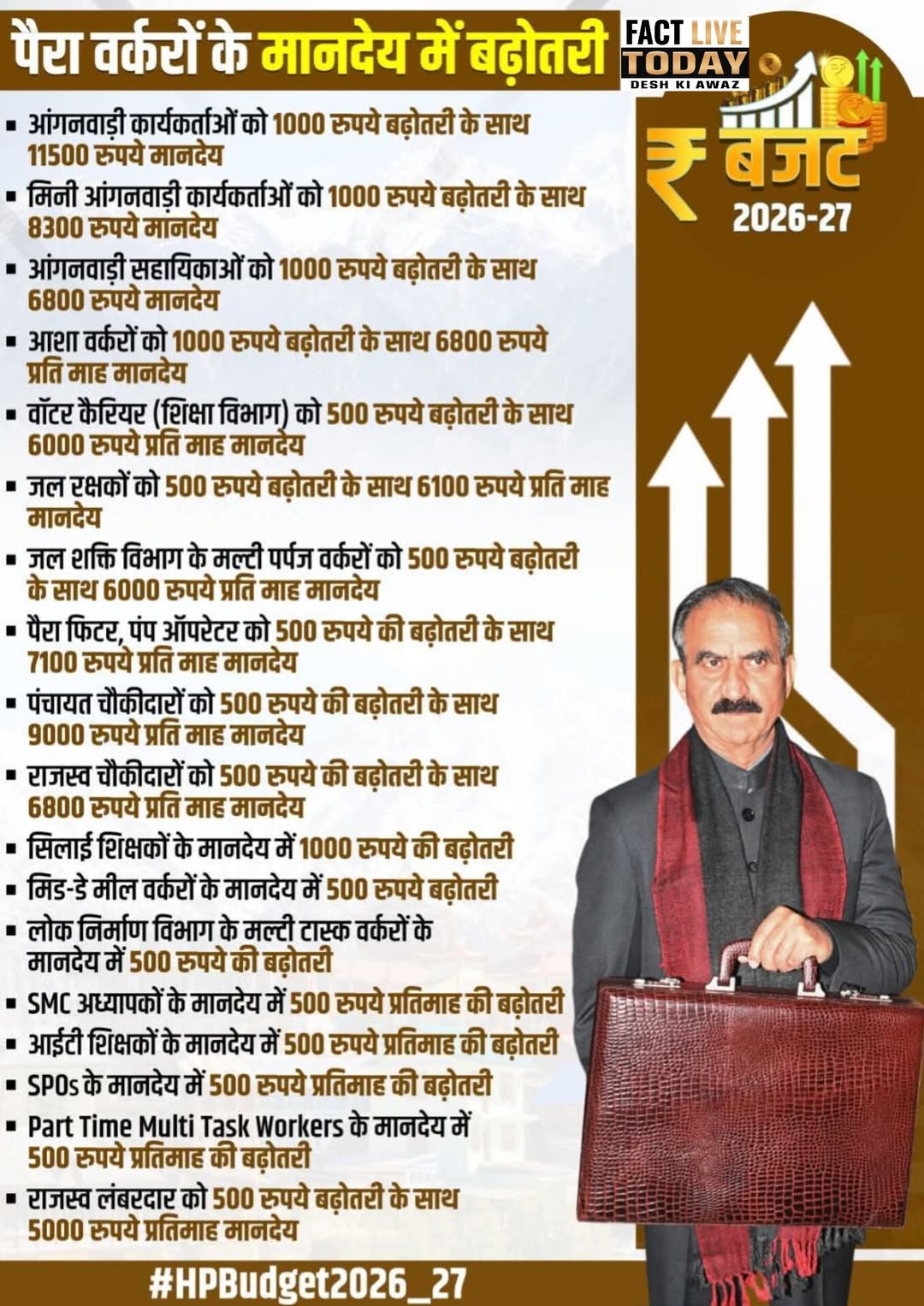 #CMSukhwinderSinghSukhu :हिमाचल प्रदेश के विकास एवं सरकार की कल्याणकारी योजनाओं …