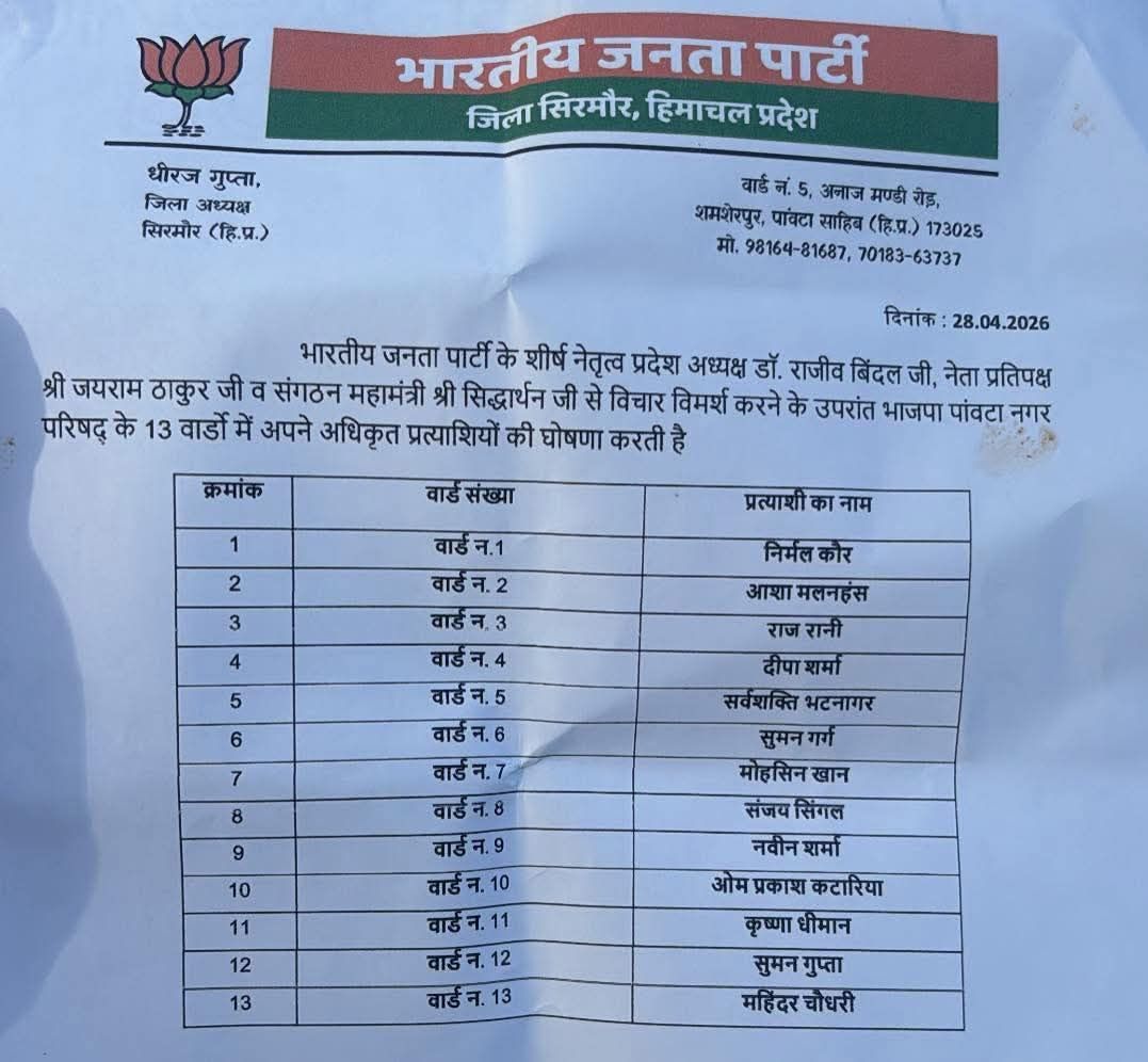सिरमौर जिला के पांवटा साहिब नगर परिषद के कुल 13 वार्डों में BJP के प्रत्याशियों …