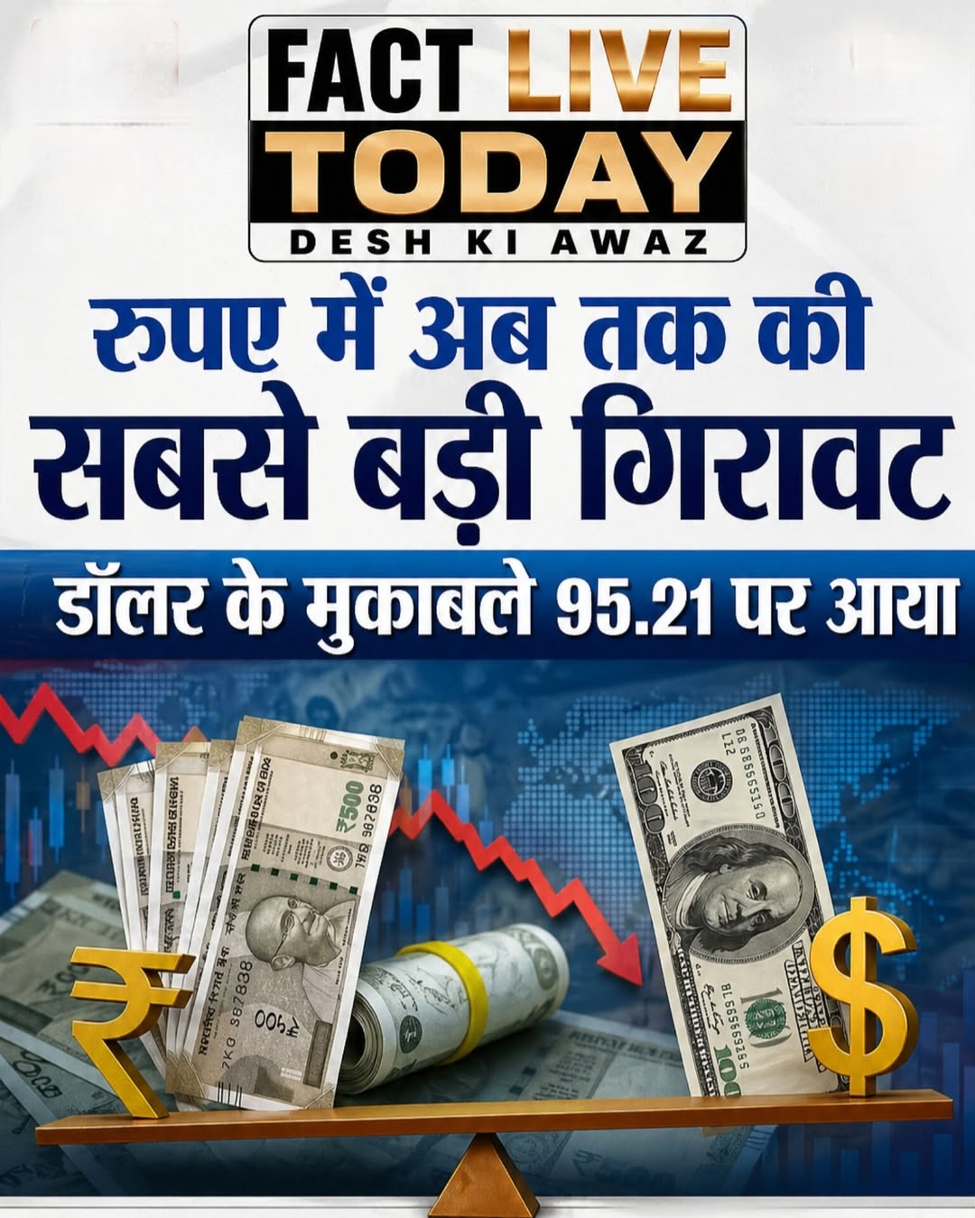 आज 30 अप्रैल को बाजार खुलते ही रुपया अमेरिकी डॉलर के मुकाबले एक बार फिर 95 के ले…