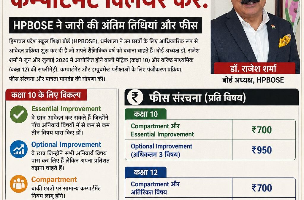 फैक्ट  लाइव टुडे
28 मई 2026 | गुरुवार | धर्मशाला

**अपने ग्रेड सुधारें या कम्पार…