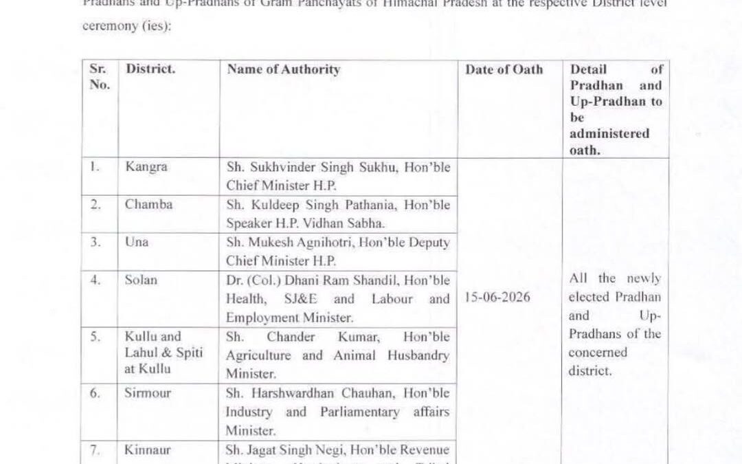 Kangra: 15 जून को शपथ लेंगे हिमाचल के नवनिर्वाचित प्रधान-उपप्रधान, CM सुक्खू समे…
