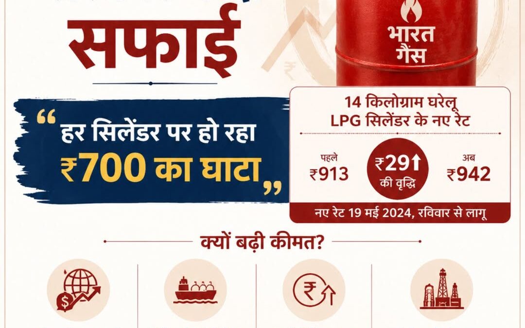 Govt On LPG Price Hike:’हर सिलेंडर पर हो रहा ₹700 का घाटा’, LPG के दाम बढ़ने पर …