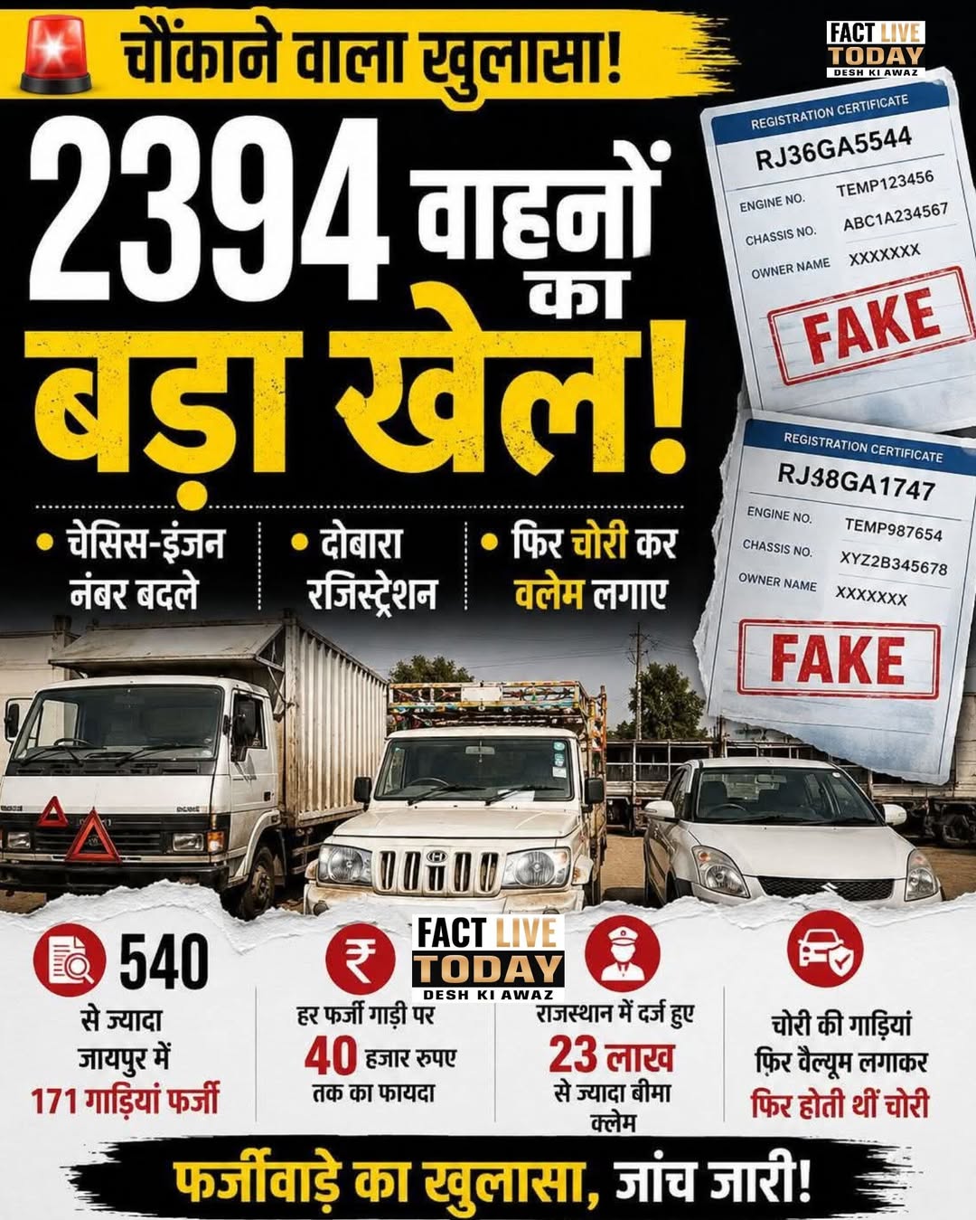चोरी 2394 वाहनों के चैसिस-इंजन नंबर बदले, दोबारा रजिस्ट्रेशन, फिर चोरी करा क्लेम…