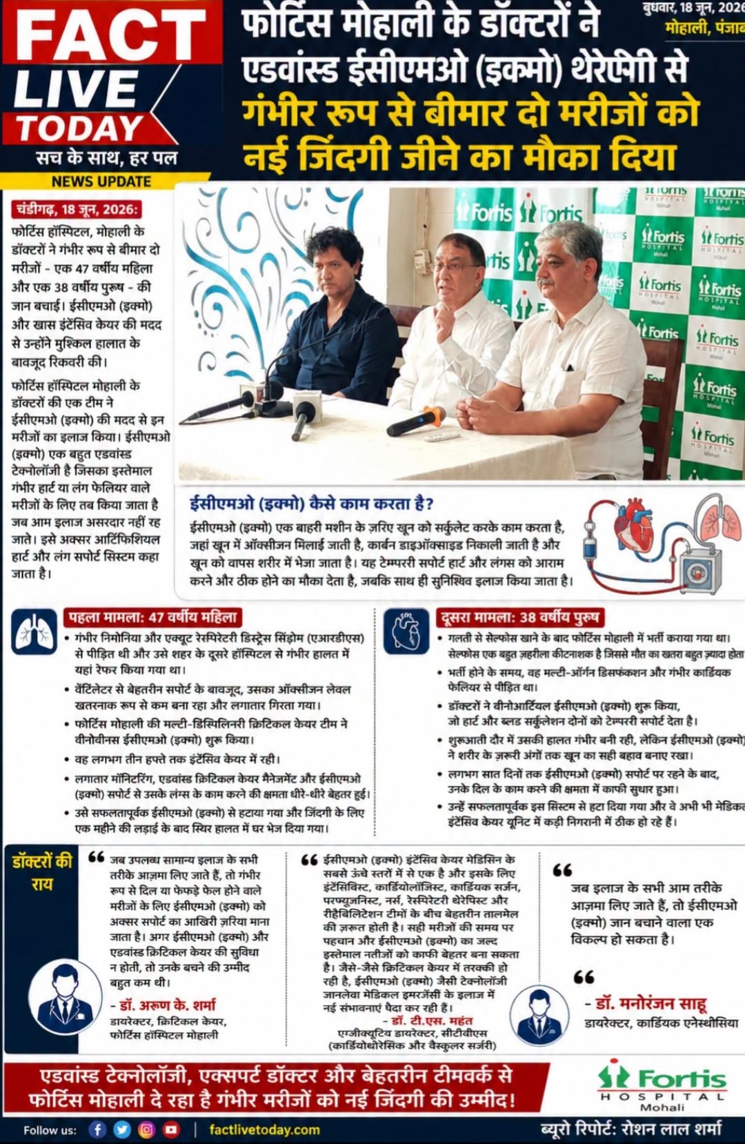 फोर्टिस मोहाली के डॉक्टरों ने एडवांस्ड ईसीएमओ (इक्मो) थेरेपी से गंभीर रूप से बीम…