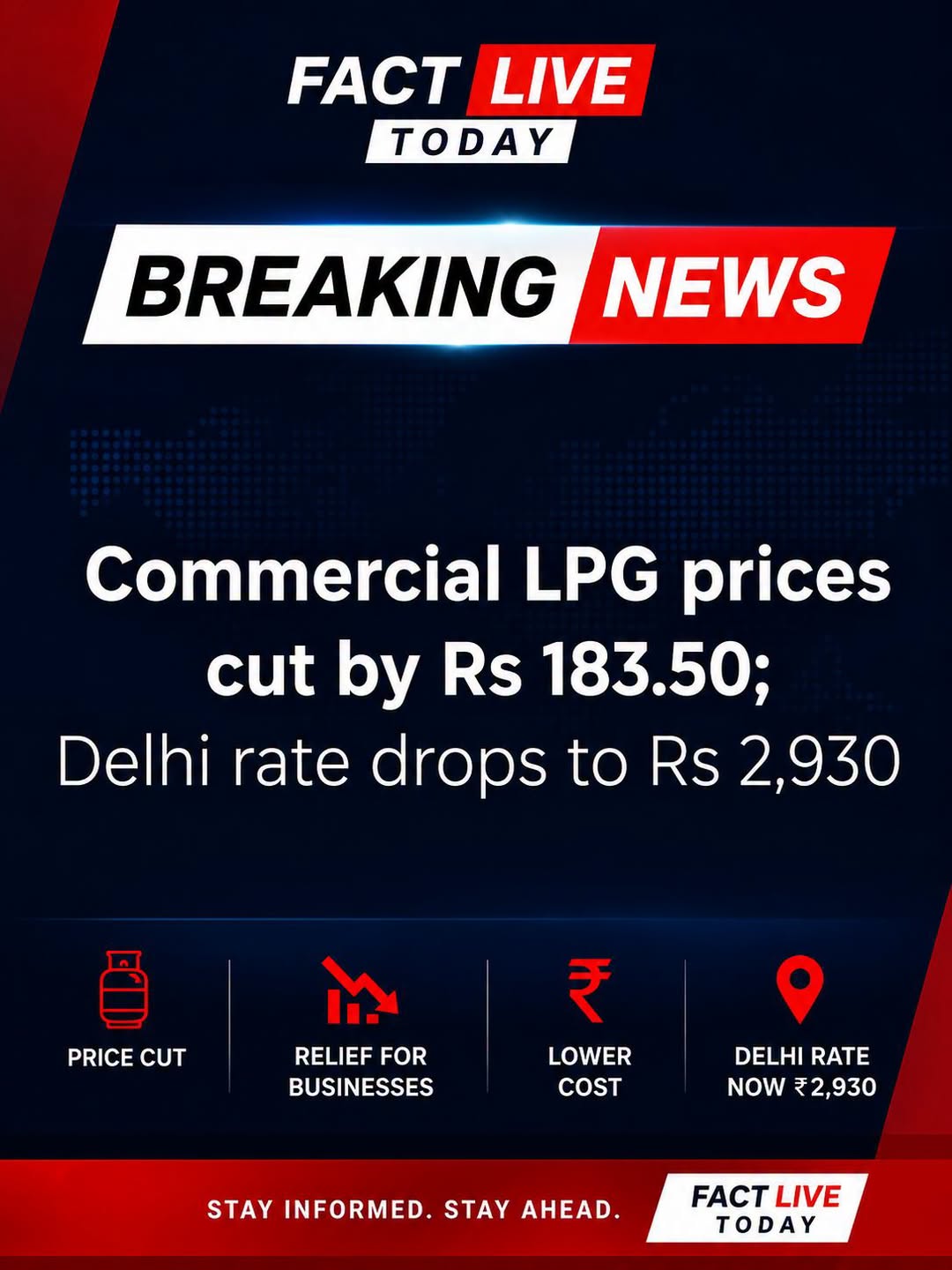 Commercial #LPG cylinder prices were cut by Rs 183.50 from today, July 1, 2026, …