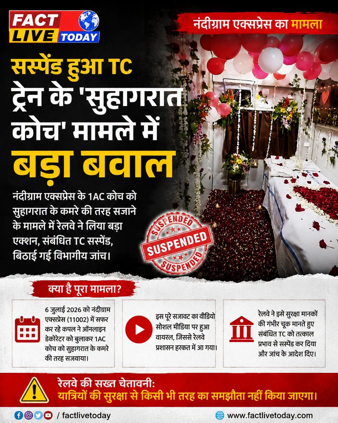 भारतीय रेलवे की एक ट्रेन के 1AC कोच के एक केबिल को सजाने का मामला तूल पकड़ता जा …