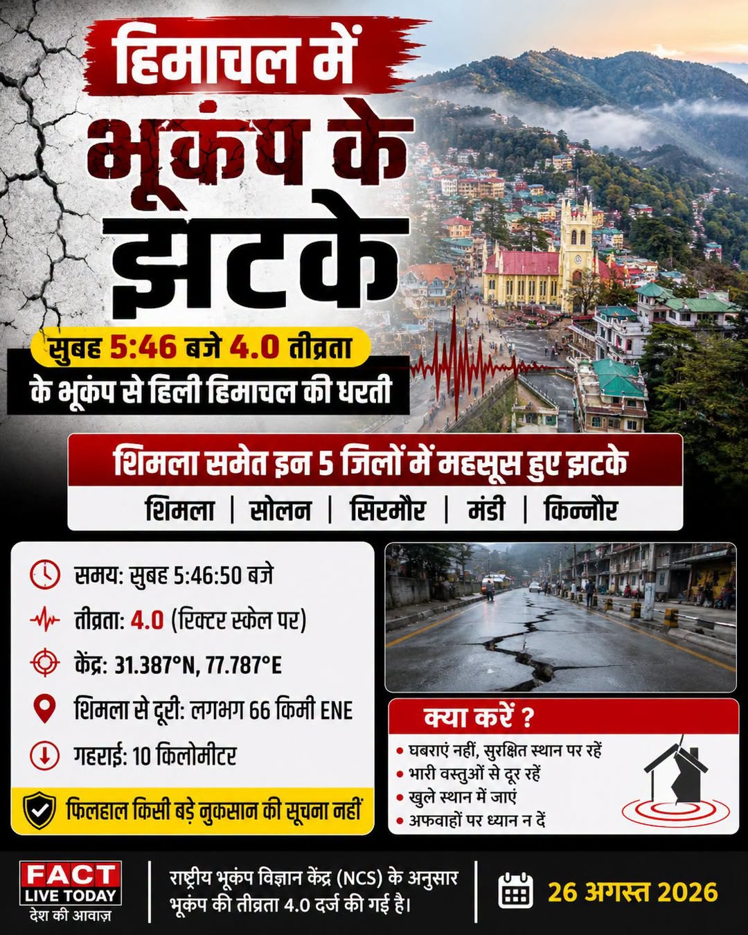 हिमाचल में भूकंप के झटके
सुबह 5:46 बजे 4.0 तीव्रता के भूकंप से हिली धरती
शिमला…