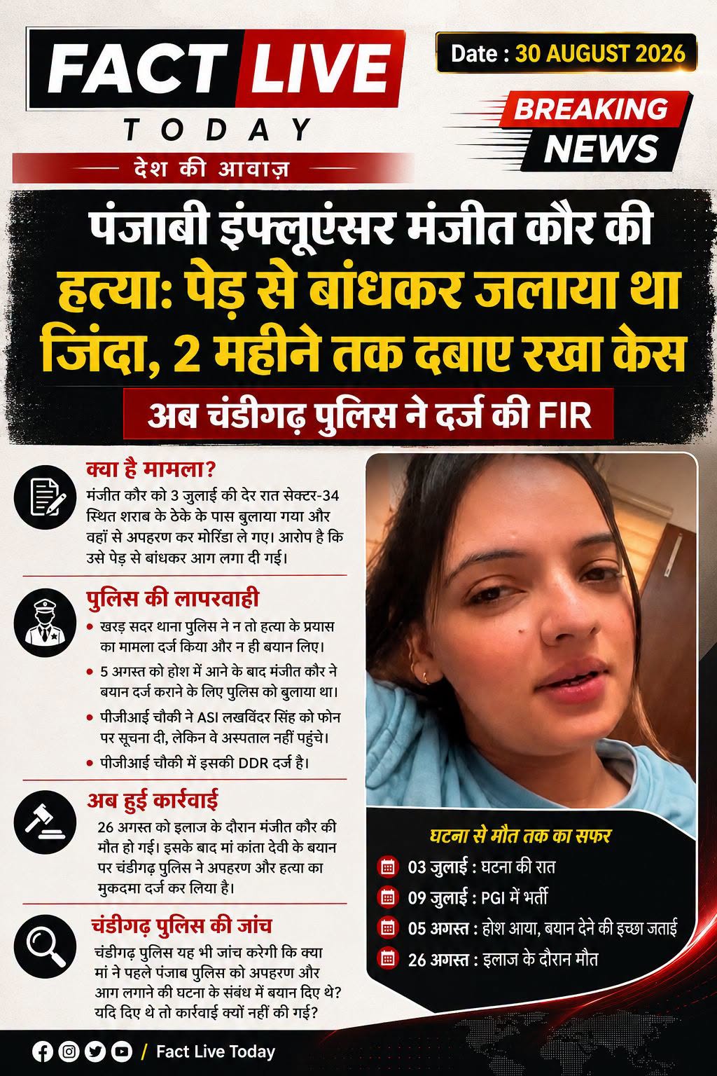 पंजाबी इंफ्लूएंसर मंजीत कौर की मौत के मामले में चंडीगढ़ पुलिस ने अपहरण कर हत्या …