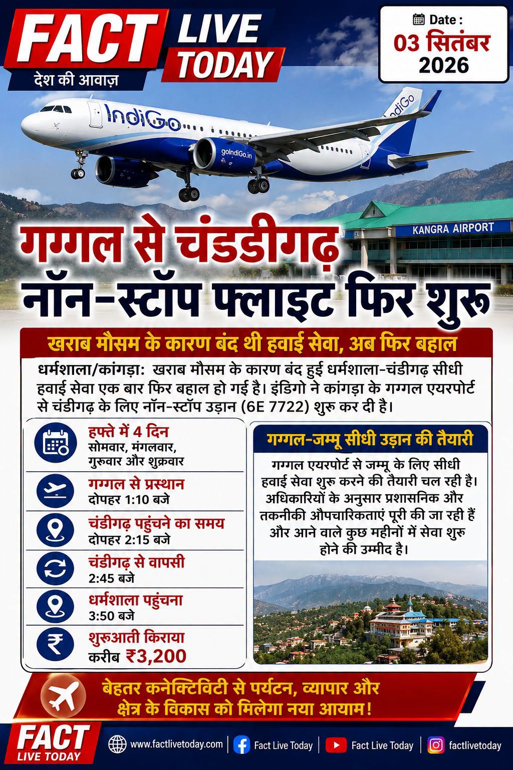 गग्गल से चंडीगढ़ नॉन-स्टॉप फ्लाइट फिर शुरू
धर्मशाला/कांगड़ा: खराब मौसम के कारण ब…